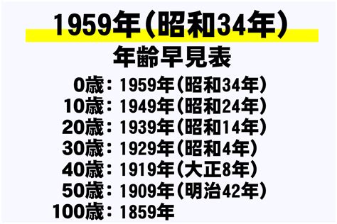 1959年 干支|1959年の干支 